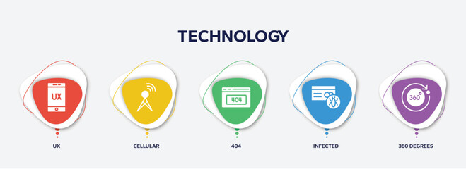 Poster - infographic element template with technology filled icons such as ux, cellular, 404, infected, 360 degrees vector.