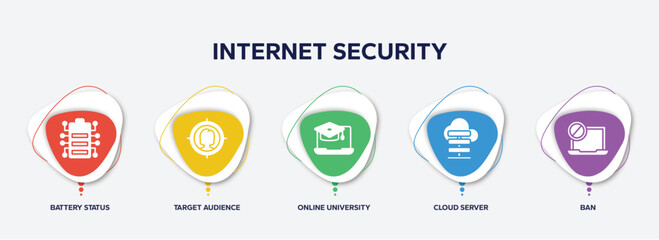 Poster - infographic element template with internet security filled icons such as battery status, target audience, online university, cloud server, ban vector.