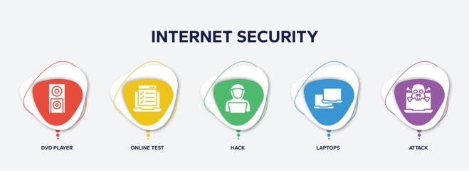 Poster - infographic element template with internet security filled icons such as dvd player, online test, hack, laptops, attack vector.