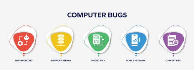 Poster - infographic element template with computer bugs filled icons such as synchronizing, network server, diagtic tool, mobile network, corrupt file vector.