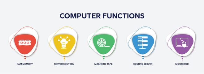 Poster - infographic element template with computer functions filled icons such as ram memory, server control, magnetic tape, hosting server, mouse pad vector.