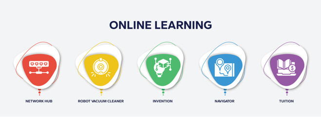 Poster - infographic element template with online learning filled icons such as network hub, robot vacuum cleaner, invention, navigator, tuition vector.