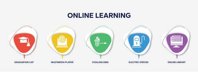 Poster - infographic element template with online learning filled icons such as graduation cap, multimedia player, stealing data, electric station, online library vector.