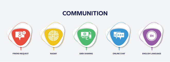 Poster - infographic element template with communition filled icons such as friend request, radar, data sharing, online chat, english language vector.