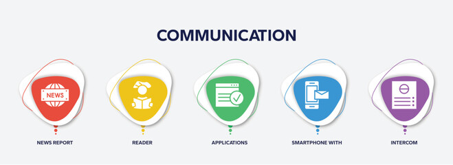 Poster - infographic element template with communication filled icons such as news report, reader, applications, smartphone with email, intercom vector.