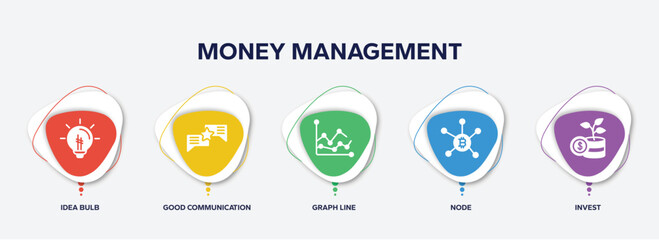 Poster - infographic element template with money management filled icons such as idea bulb, good communication, graph line, node, invest vector.