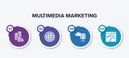 Poster - infographic element template with multimedia marketing filled icons such as three dollar coins stacks, big globe, data cloud, velocity test vector.