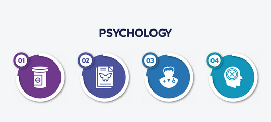 Poster - infographic element template with psychology filled icons such as antidepressants, inkblot test, doctors, negativity vector.