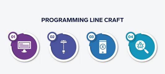 Poster - infographic element template with programming line craft filled icons such as monitor with text, usb charger, os x, bugs search vector.