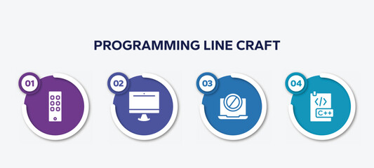 Poster - infographic element template with programming line craft filled icons such as siri remote, pc equipment, no computer, c document vector.
