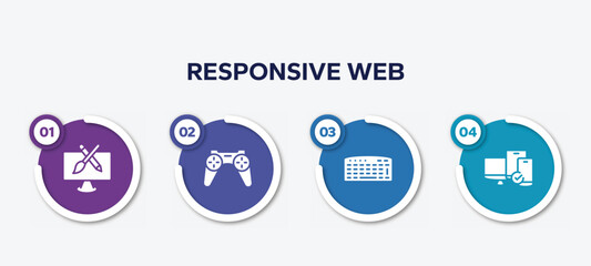 Poster - infographic element template with responsive web filled icons such as pencil and brush crossed, wireles gamepad, keyboad, tablet smartphone computer checked vector.