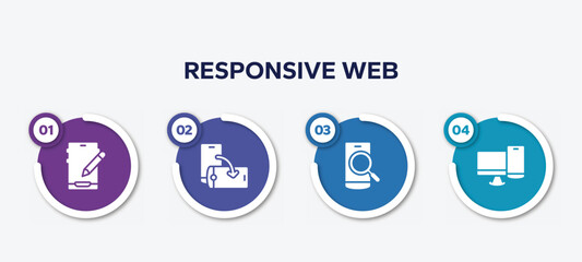 Poster - infographic element template with responsive web filled icons such as edit tablet, rotate screen, phone search, pc and phone vector.