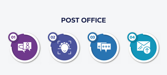 Poster - infographic element template with post office filled icons such as anniversary, face scan, online chat, outgoing vector.