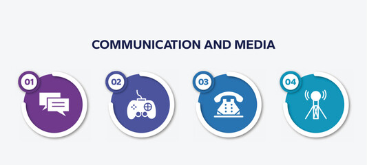 Poster - infographic element template with communication and media filled icons such as messaging, joypad, telephone of old de, wireless connectivity vector.