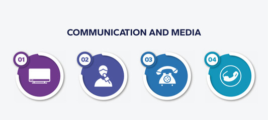 Poster - infographic element template with communication and media filled icons such as tv screen, male reporter, vintage telephone call, phone receiver vector.