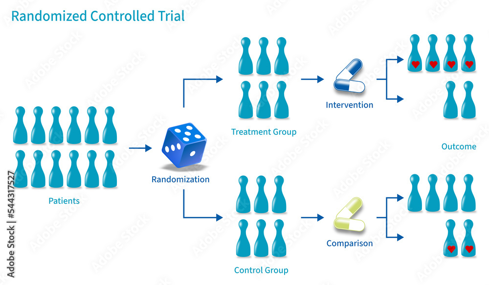 Best Rct Design Randomized Controlled Trial RCT Stock Illustration | Adobe Stock