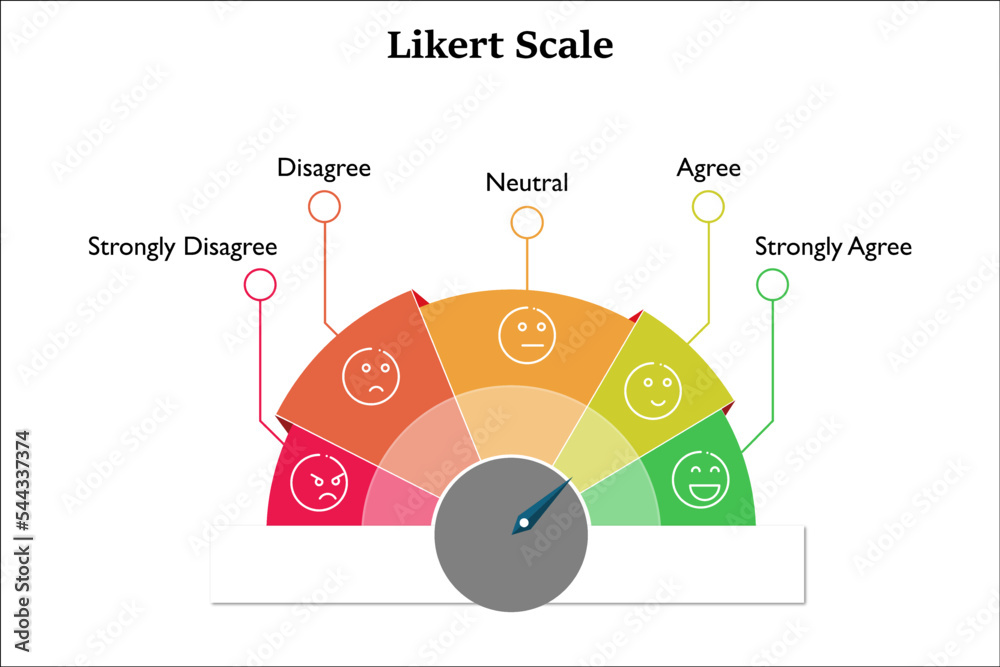 Likert Scale with Icons in an Infographic template