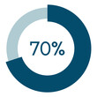 70 percent,circle percentage diagram vector illustration,infographic chart.