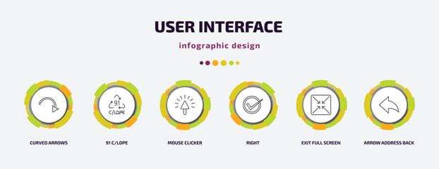 Poster - user interface infographic template with icons and 6 step or option. user interface icons such as curved arrows, 91 c/ldpe, mouse clicker, right, exit full screen arrows, arrow address back vector.