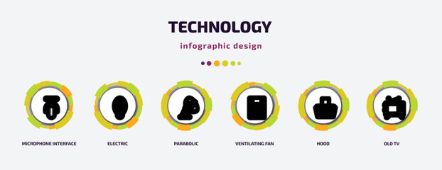 Poster - technology infographic template with icons and 6 step or option. technology icons such as microphone interface, electric, parabolic, ventilating fan, hood, old tv vector. can be used for banner,