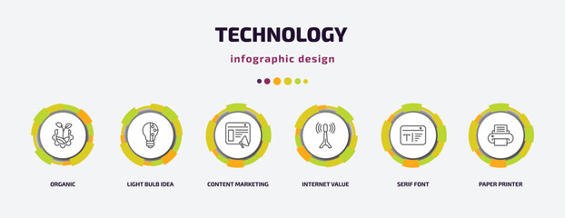 Poster - technology infographic template with icons and 6 step or option. technology icons such as organic, light bulb idea, content marketing, internet value, serif font, paper printer vector. can be used