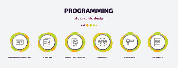 programming infographic template with icons and 6 step or option. programming icons such as programming language, duplicate, mobile development, hardware, advertising, binary file vector. can be