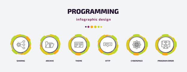 Poster - programming infographic template with icons and 6 step or option. programming icons such as sharing, archive, theme, http, cyberspace, program error vector. can be used for banner, info graph, web,