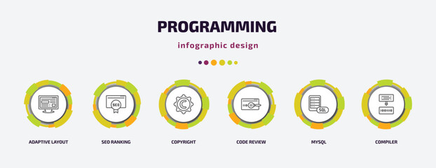 Poster - programming infographic template with icons and 6 step or option. programming icons such as adaptive