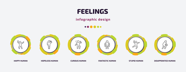 Poster - feelings infographic template with icons and 6 step or option. feelings icons such as happy human, hopeless human, curious human, fantastic stupid disappointed vector. can be used for banner, info