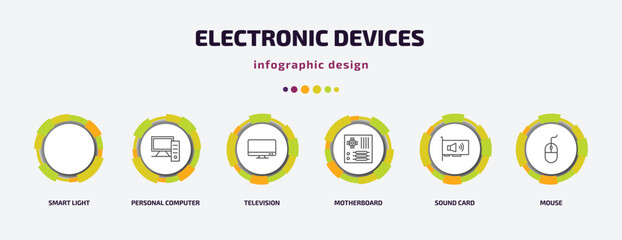 Poster - electronic devices infographic template with icons and 6 step or option. electronic devices icons such as smart light, personal computer, television, motherboard, sound card, mouse vector. can be