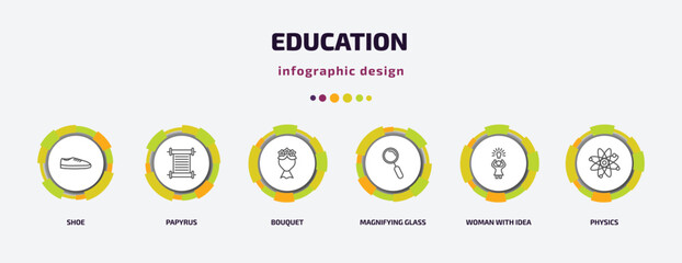 Poster - education infographic template with icons and 6 step or option. education icons such as shoe, papyrus, bouquet, magnifying glass, woman with idea, physics vector. can be used for banner, info graph,