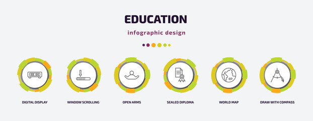 Poster - education infographic template with icons and 6 step or option. education icons such as digital display 60, window scrolling left, open arms, sealed diploma, world map, draw with compass vector. can
