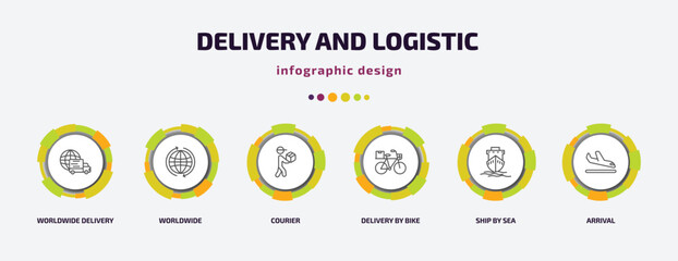 Poster - delivery and logistic infographic template with icons and 6 step or option. delivery and logistic icons such as worldwide delivery, worldwide, courier, by bike, ship by sea, arrival vector. can be