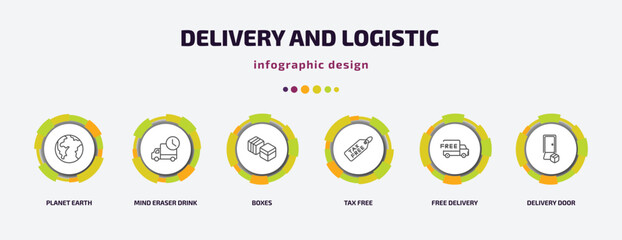 Poster - delivery and logistic infographic template with icons and 6 step or option. delivery and logistic icons such as planet earth, mind eraser drink, boxes, tax free, free delivery, door vector. can be