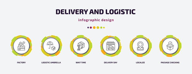Poster - delivery and logistic infographic template with icons and 6 step or option. delivery and logistic icons such as factory, logistic umbrella, wait time, delivery day, localize, package checking