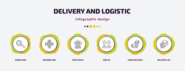 Poster - delivery and logistic infographic template with icons and 6 step or option. delivery and logistic icons such as inspection, distribution, post office, side up, home delivery, list vector. can be