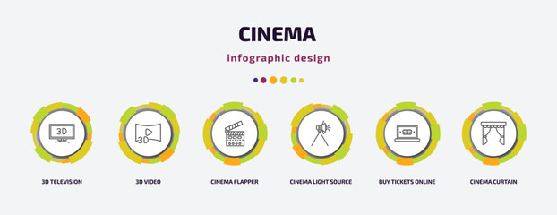 Poster - cinema infographic template with icons and 6 step or option. cinema icons such as 3d television, 3d video, cinema flapper, light source, buy tickets online, curtain vector. can be used for banner,