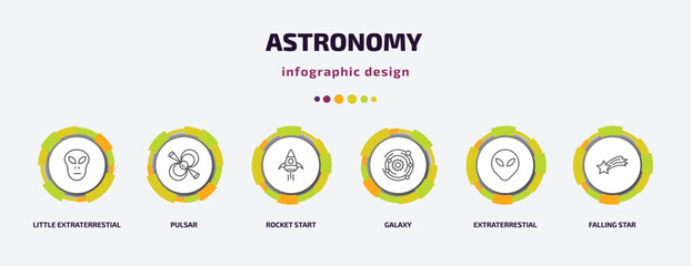 Poster - astronomy infographic template with icons and 6 step or option. astronomy icons such as little extraterrestial, pulsar, rocket start, galaxy, extraterrestial head, falling star vector. can be used