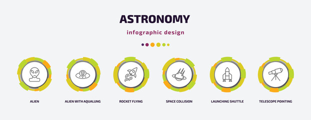 Poster - astronomy infographic template with icons and 6 step or option. astronomy icons such as alien, alien with aqualung, rocket flying, space collision, launching shuttle, telescope pointing up vector.