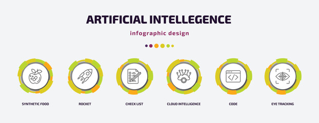 Poster - artificial intellegence infographic template with icons and 6 step or option. artificial intellegence icons such as synthetic food, rocket, check list, cloud intelligence, code, eye tracking vector.