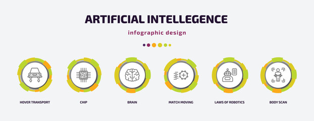 Poster - artificial intellegence infographic template with icons and 6 step or option. artificial intellegence icons such as hover transport, chip, brain, match moving, laws of robotics, body scan vector.