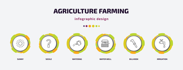Poster - agriculture farming infographic template with icons and 6 step or option. agriculture farming icons such as sunny, sickle, watering, water well, billhook, irrigation vector. can be used for banner,