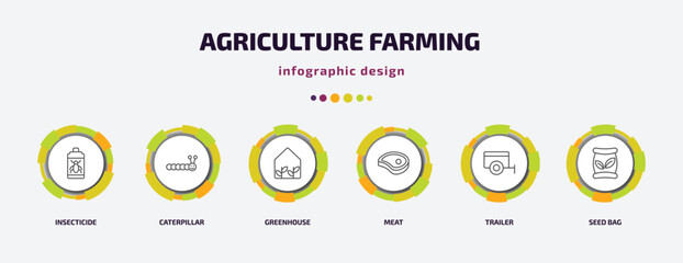 Poster - agriculture farming infographic template with icons and 6 step or option. agriculture farming icons such as insecticide, caterpillar, greenhouse, meat, trailer, seed bag vector. can be used for