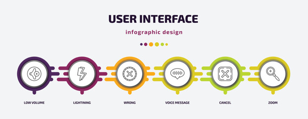 Poster - user interface infographic template with icons and 6 step or option. user interface icons such as lo