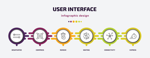 Poster - user interface infographic template with icons and 6 step or option. user interface icons such as desativated, compress, remove, waiting, connectivity, express vector. can be used for banner, info