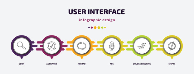 Poster - user interface infographic template with icons and 6 step or option. user interface icons such as look, activated, reload, mic, double checking, empty vector. can be used for banner, info graph,