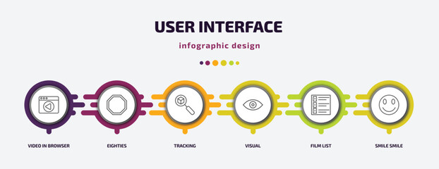 Poster - user interface infographic template with icons and 6 step or option. user interface icons such as video in browser, eighties, tracking, visual, film list, smile smile vector. can be used for banner,