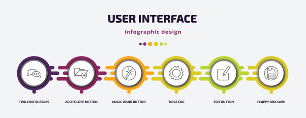 Poster - user interface infographic template with icons and 6 step or option. user interface icons such as two chat bubbles, add folder button, magic wand button, tings cog, edit button, floppy disk save