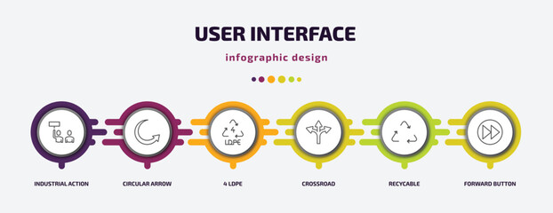 Poster - user interface infographic template with icons and 6 step or option. user interface icons such as industrial action, circular arrow, 4 ldpe, crossroad, recycable, forward button vector. can be used