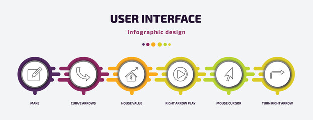 Poster - user interface infographic template with icons and 6 step or option. user interface icons such as make, curve arrows, house value, right arrow play button, mouse cursor, turn right arrow vector. can